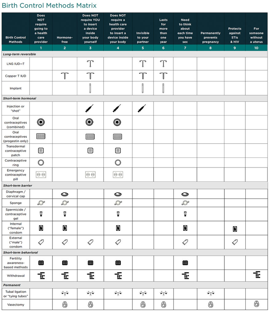 Helping Young People Choose the Birth Control Method - Activate Center