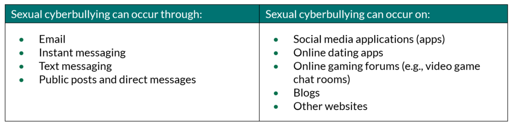 This image consists of a table that describes the methods through which sexual cyberbullying can occur (email, instant messaging, text messaging, and public posts or direct messages), and where sexual cyberbullying may occur (social media applications, online dating apps, online gaming forums or chat rooms, blogs, or other websites).