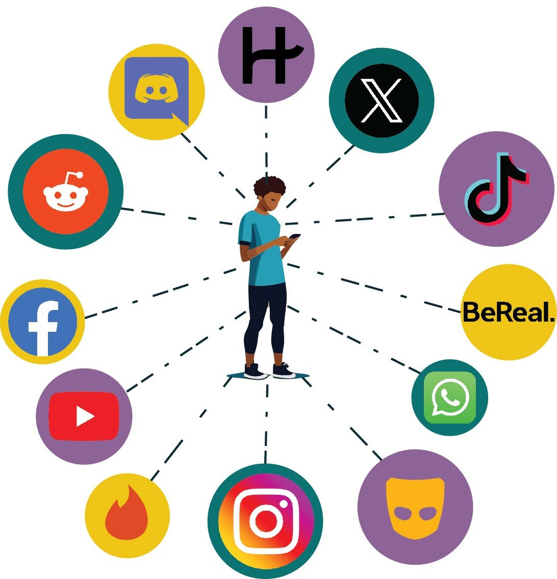 A young person holding a phone at the center of a ring of app logos: Discord, Hinge, X, TikTok, BeReal, WhatsApp, Grindr, Instagram, Tinder, YouTube, Facebook, and Reddit.